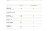Fritz_Box_Statistik 100223.png