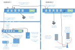 SIP und UNIFI.png