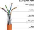 CAT 7 Kabelenden.jpg CAT 7 Kabelenden.jpg