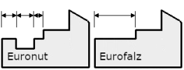 euronut-vs-eurofalz.png