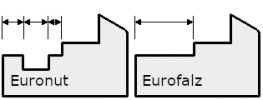 euronut-vs-eurofalz.png euronut-vs-eurofalz.png