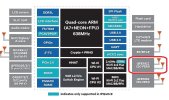 ipq40x8ipq40x9-blockdiagramm.jpg ipq40x8ipq40x9-blockdiagramm.jpg
