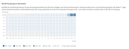 WLAN-Nutzung.png