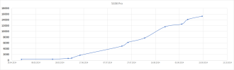 5690_Pro_Verlauf.png 5690_Pro_Verlauf.png