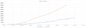 7690_vs_5690_Pro_Verlauf.png 7690_vs_5690_Pro_Verlauf.png