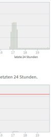 Repeater 2400 Energie und Temperatur.jpg