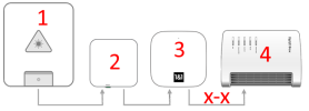 Anschluss-Stationen-Ftth - Kopie.png