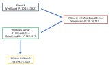 Wireguard.jpg Wireguard.jpg