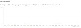 7530AX_CPU.jpg 7530AX_CPU.jpg