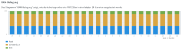Fritzbox_7490_RAM_001.png