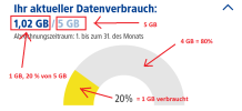 1GBvs5GB.png
