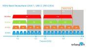 5 GHz - Kanäle.jpg
