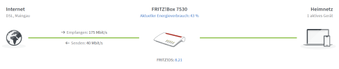 firtzbox_übersicht2.png