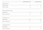 fritzbox_dslam2.png