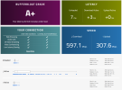 Mit Hardwarebeschleunigung Bufferbloat Grade.png