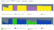 7. DSL-Spektrum min_max nach 8 Stunden.png 7. DSL-Spektrum min_max nach 8 Stunden.png