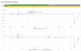 DSL Verlauf mit längerer Hochphase und großem Störimpuls.png DSL Verlauf mit längerer Hochphase und großem Störimpuls.png