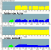 DSL-Spektrum.png