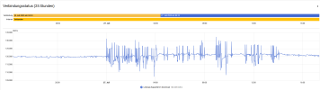 20260727_172300 DSL-Verlauf 25h.png 20260727_172300 DSL-Verlauf 25h.png