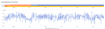 20260728_224100 DSL-Verlauf 25h.png