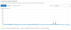 WLAN Auslastung.png WLAN Auslastung.png