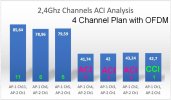802.11_OguzhanEren.com_CCI-ACI.jpg