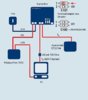 Arcor DSL-ISDN.jpg