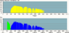 05,6MBit 44dB S.png