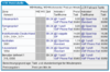 TelefonSparbuch_FritzBox_Australien_Neuseeland-BUGGY-SipgateNotUsed.png