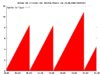 Fritz_Box_uptime_history_plot.jpg