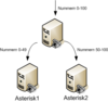Asterisk_vermittler.png Asterisk_vermittler.png