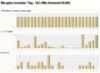 20100401_2130_stats.png
