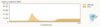 7390 Durchsatz HD-Stream vs WLAN.JPG