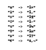 Samsung_C-Serie_Umlaute.png