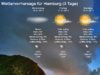 wetter.jpg wetter.jpg