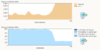 traffic shaping fail.png traffic shaping fail.png