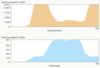 fritzbox-online-monitor2.png