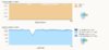 trafficshaping 7270 05.09-22076 beta.jpg