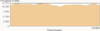 Throughput_0,638MBps.png
