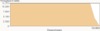 Throughput_1,200MBps.png