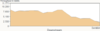 Throughput_0,400MBps.png