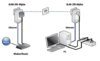 scenario-dlan-200-avplus-eu-usage.jpg scenario-dlan-200-avplus-eu-usage.jpg
