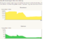 Fritzbox Auslastung per WLAN Verbunden.png Fritzbox Auslastung per WLAN Verbunden.png