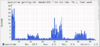 querytime-192.168.176.1-congstar-VDSL_B-week.png