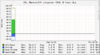 dsl-bandwidth-congstar-VDSL_B-day.png dsl-bandwidth-congstar-VDSL_B-day.png