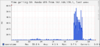 querytime2-192.168.176.1-congstar-VDSL_B-week.png