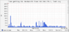 querytime2-192.168.176.1-congstar-VDSL_B-day.png