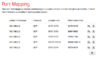 EasyBox-Portmapping.png EasyBox-Portmapping.png