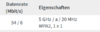 Datenrate.png Datenrate.png