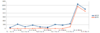 traffic_DE_ES.png